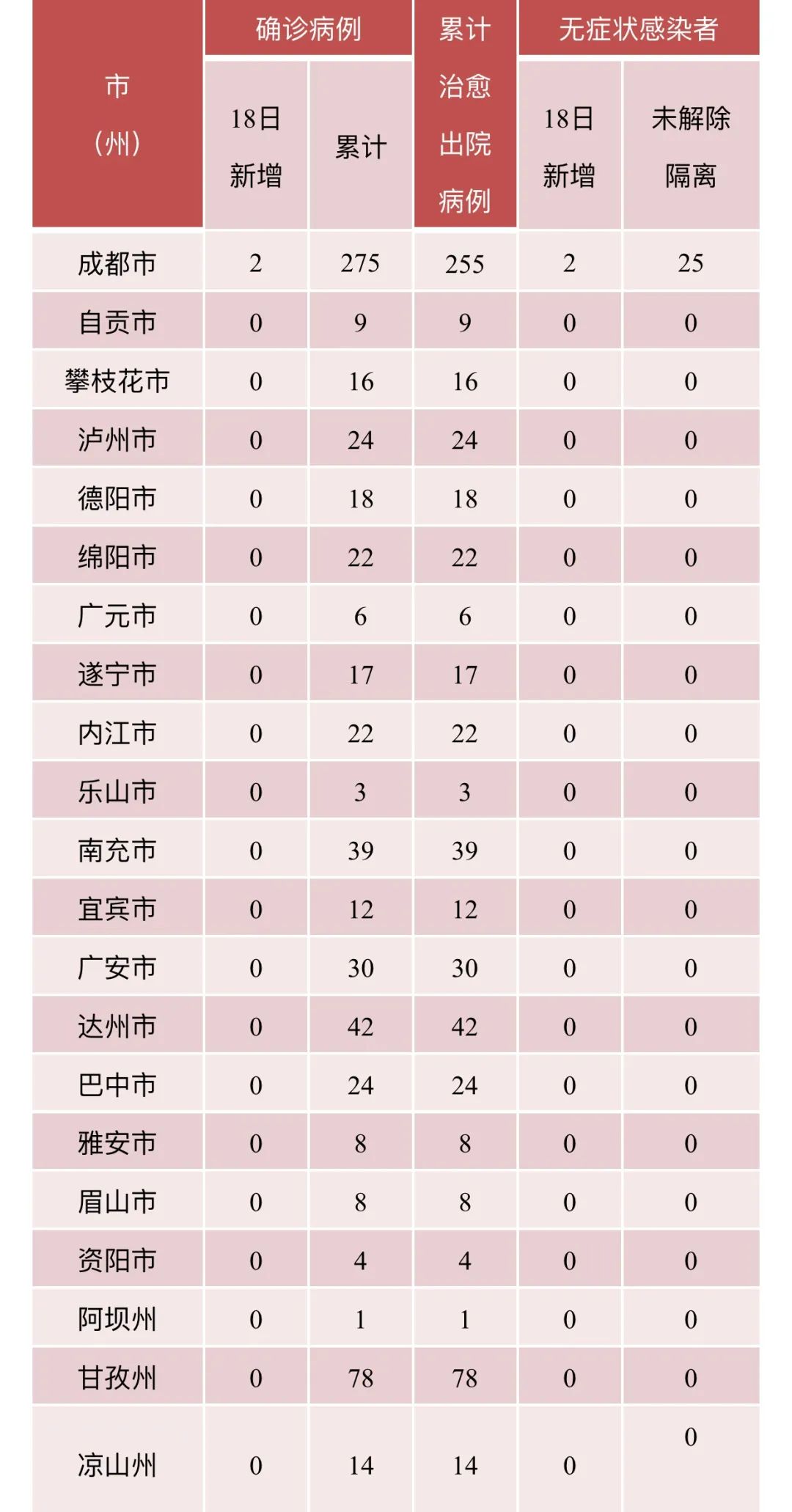 “满洲里新增本土19例” 满洲里新增本土无症状感染者1例？-第1张图片