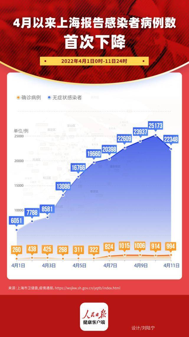 【专家回应上海疫情是否可控/上海疫情是否真的】-第1张图片