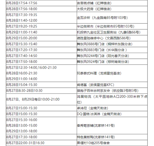 四川新增本土确诊9例.四川新增1例本地确诊病例-第1张图片