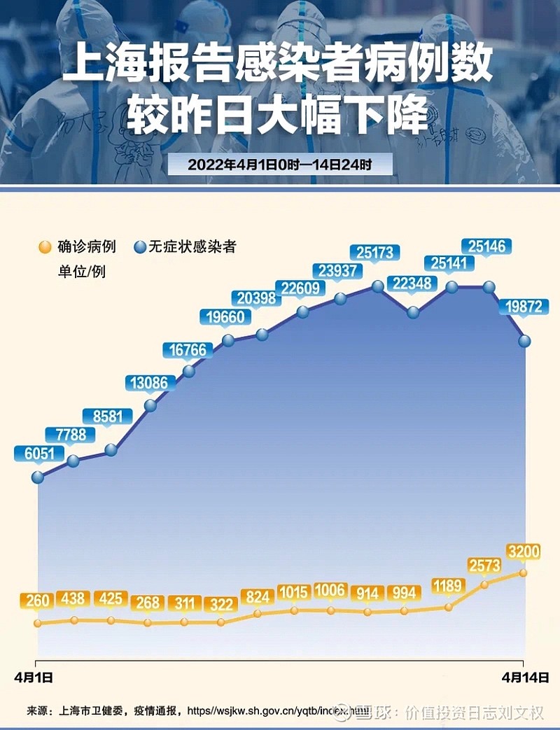 河南昨日新增本土确诊14例.河南新增1例本土病例具体详情是?-第2张图片