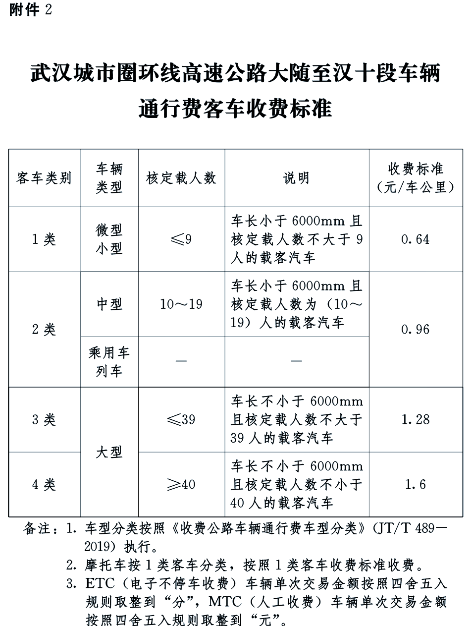 五一收费公路免费,五一收费公路免费时间确定-第2张图片