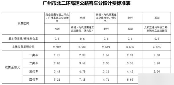 2022高速免费到几号,2022高速免费到几号截止-第2张图片