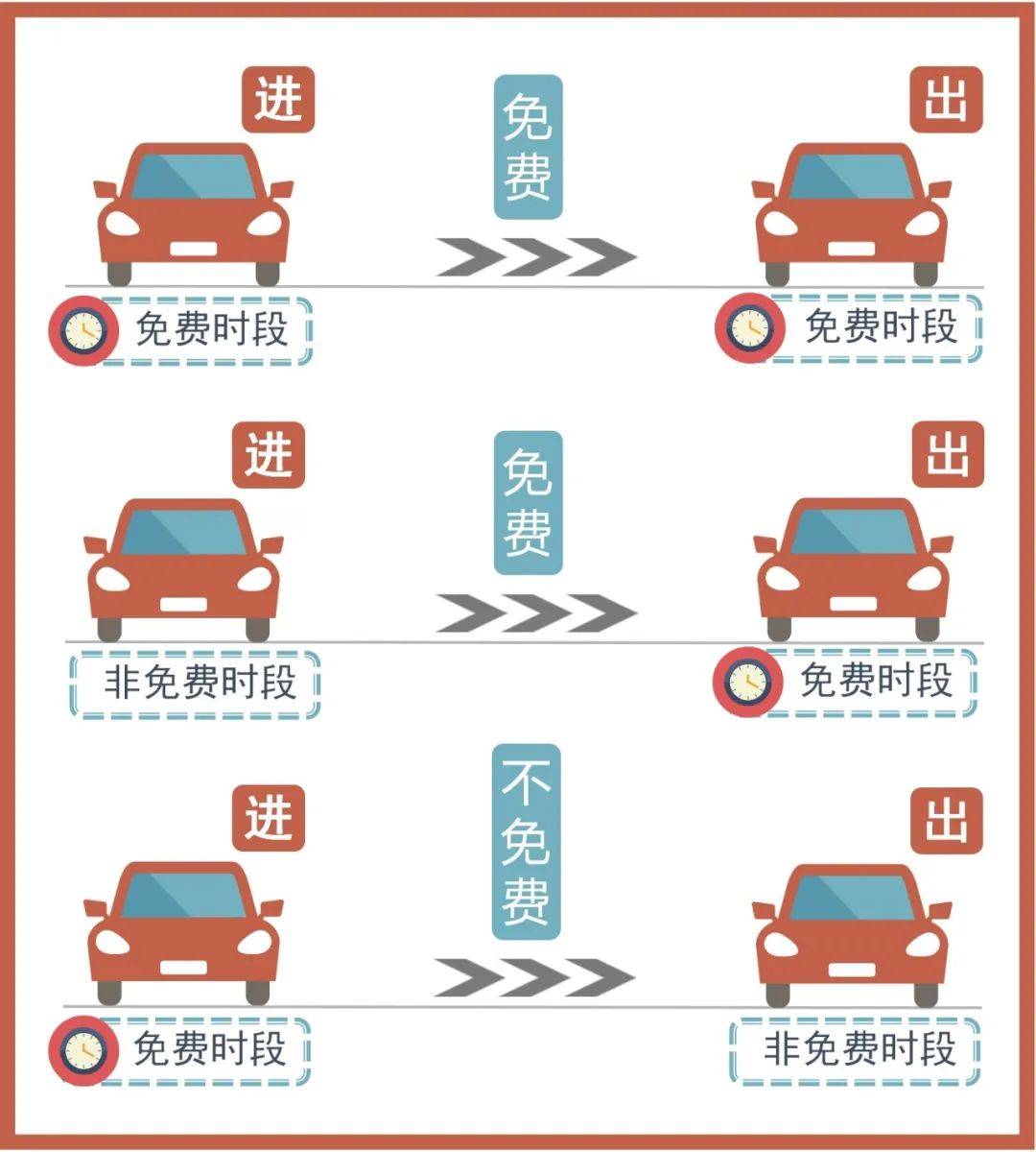 2022高速免费到几号,2022高速免费到几号截止-第3张图片