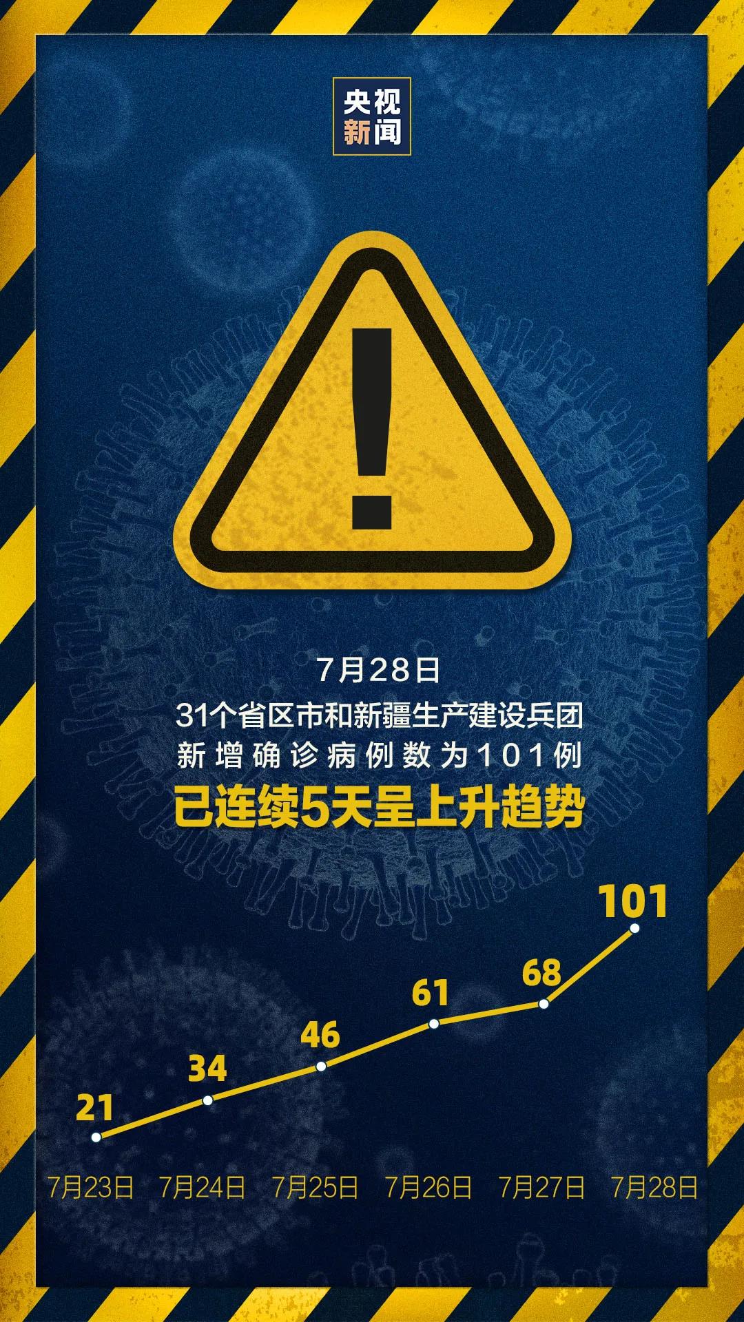 “辽宁新增本土确诊28例” 辽宁新增本土病例3例轨迹？-第3张图片
