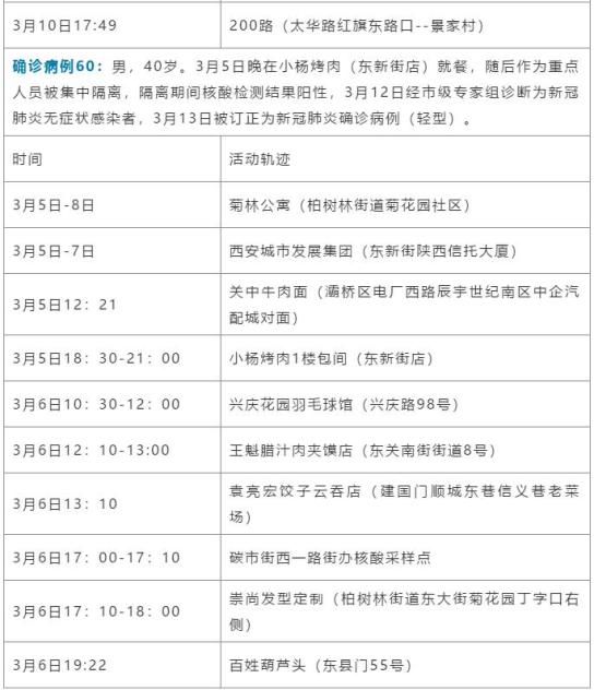 石家庄新增本土感染544例.石家庄新增本土确诊病例3例轨迹
