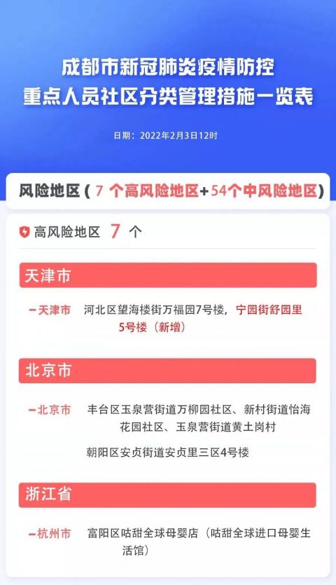 成都疫情最新公布.成都疫情最新公布数据