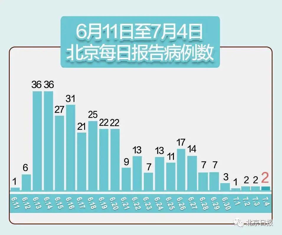 上海新增1例美国输入确诊病例,上海新冠美