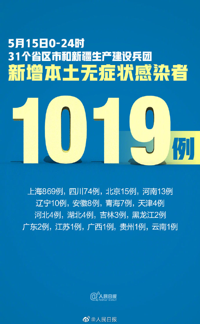 31省区市新增确诊病例12例,31省区市新增确诊20例