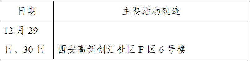【广西南宁新增1例本土确诊/广西南宁新增1例确诊病例活动轨迹】