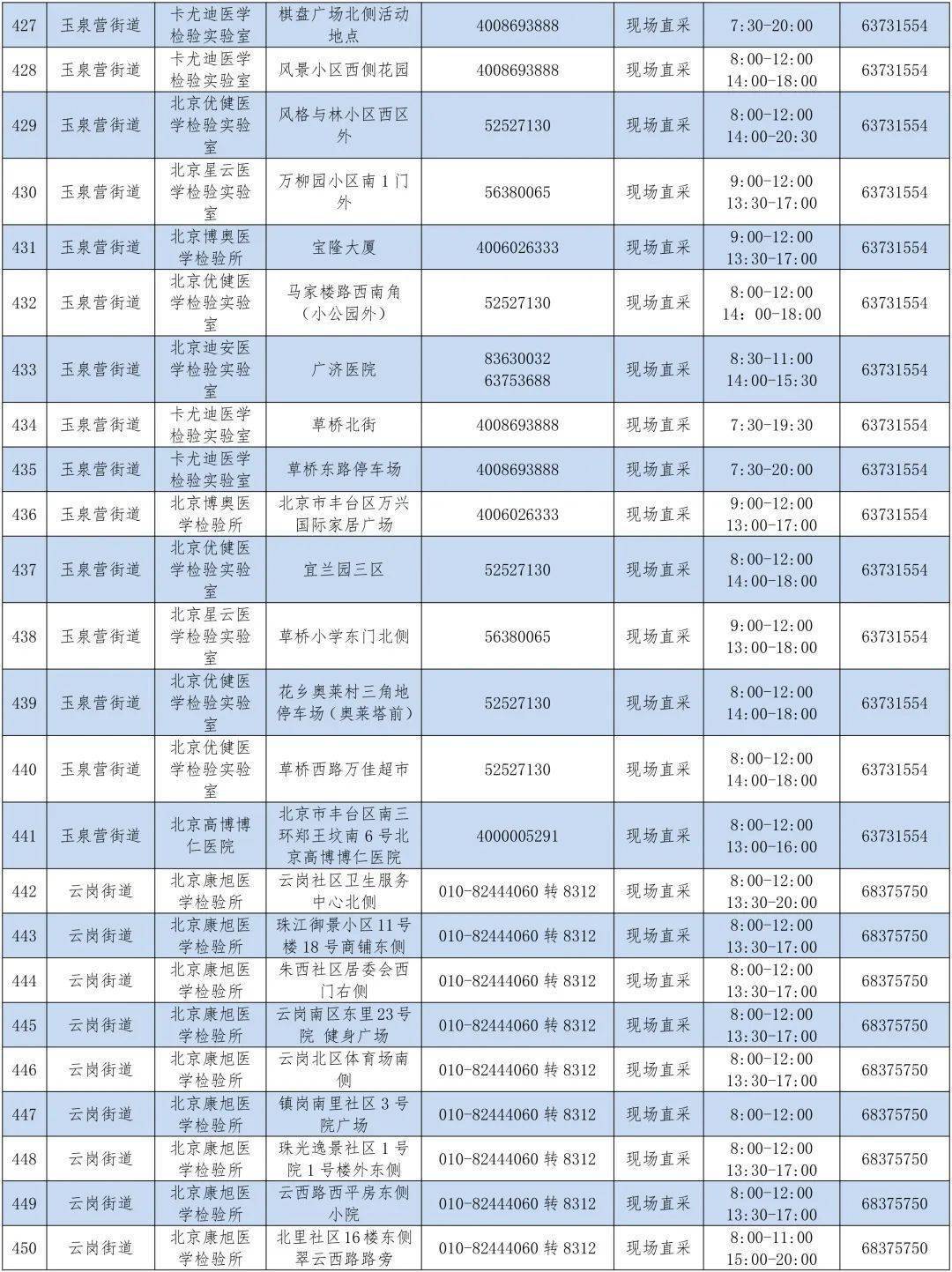 多地调整常态化核酸检测频次︰(核酸检测频率)