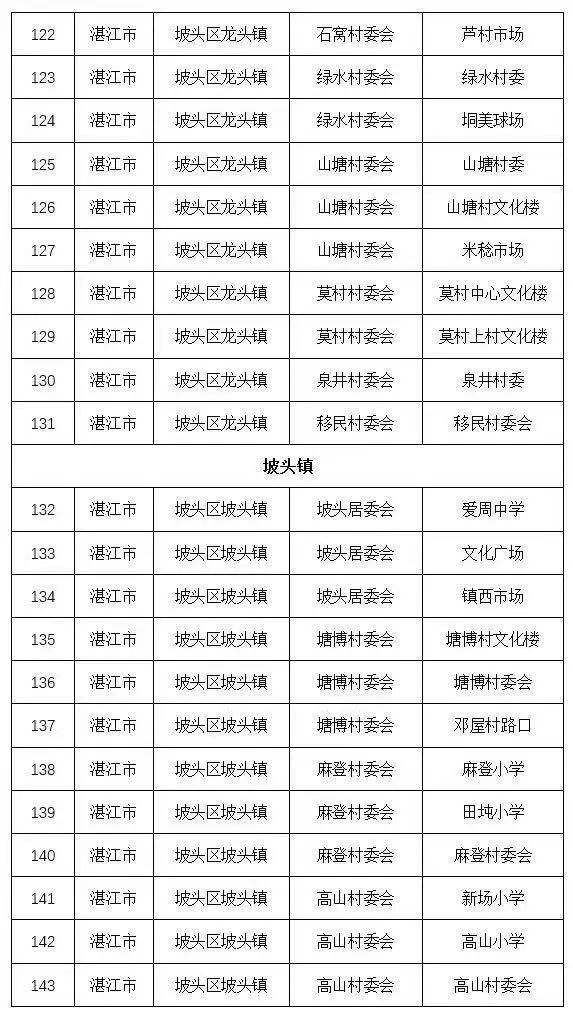 湛江市疫情最新情况,湛江市疫情最新情况今日新增