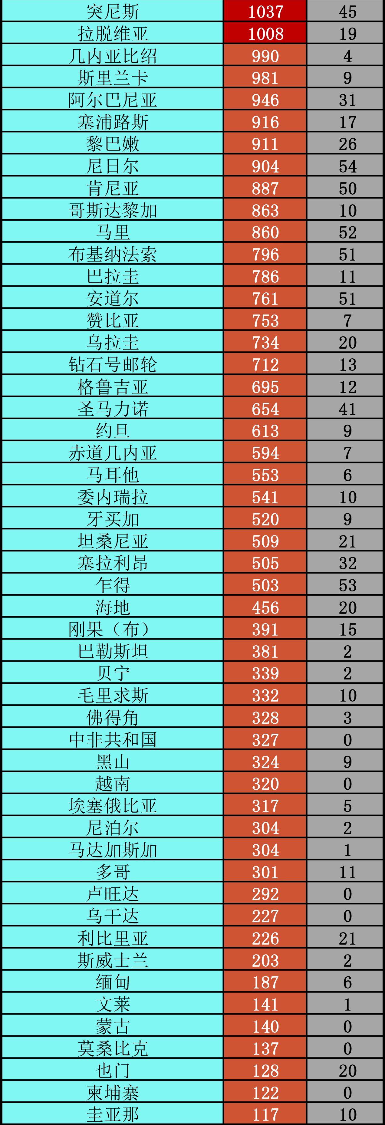 山西疫情最新数据-山西疫情情况最新今天-第2张图片
