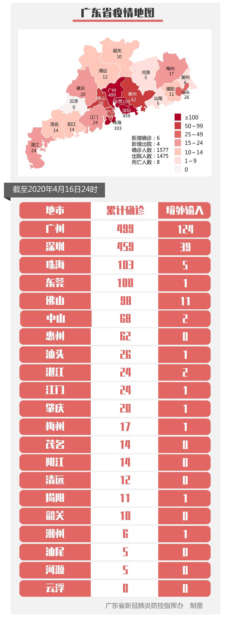 31省区市新增本土确诊29例涉5省市.31省区市新增确诊92例本土73例