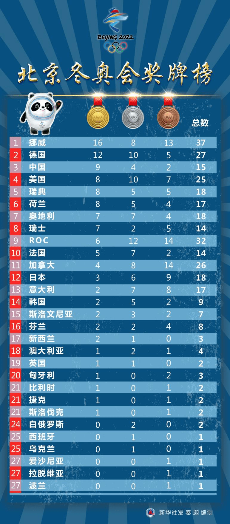 【31省区市新增境外输入11例/31省区市新增境外输入24例】-第3张图片