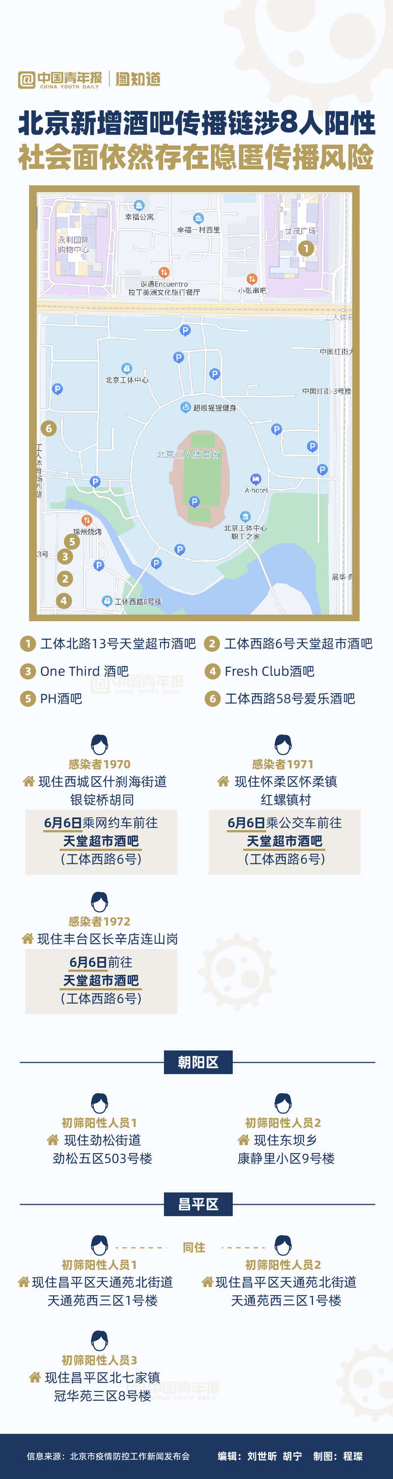 石家庄疫情已现5条传播链〃石家庄疫情传播速度-第2张图片