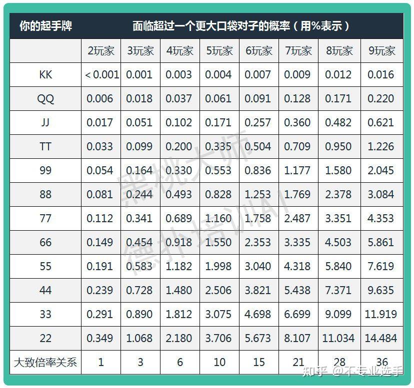 揭秘“德州保险胜率是多少”分享装挂详-第3张图片