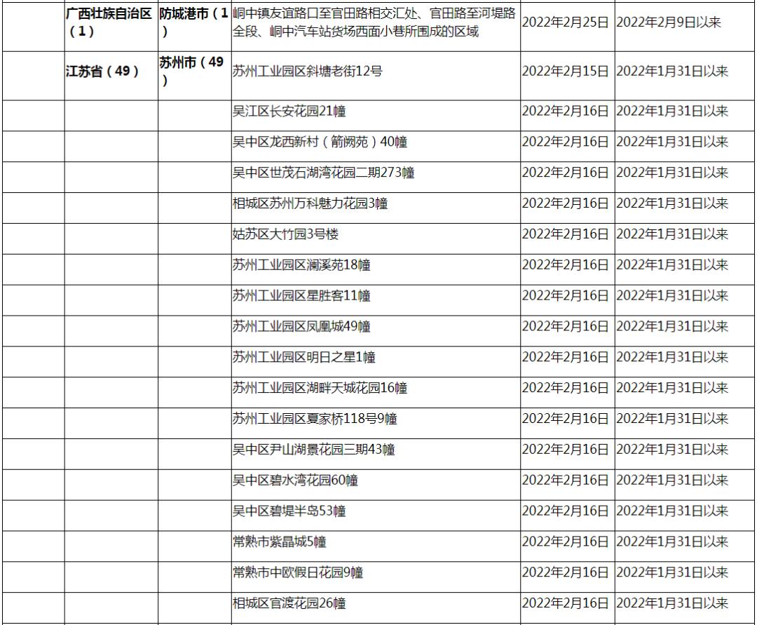 【额济纳旗增13例本土/额济纳旗疫情最新通知】-第1张图片