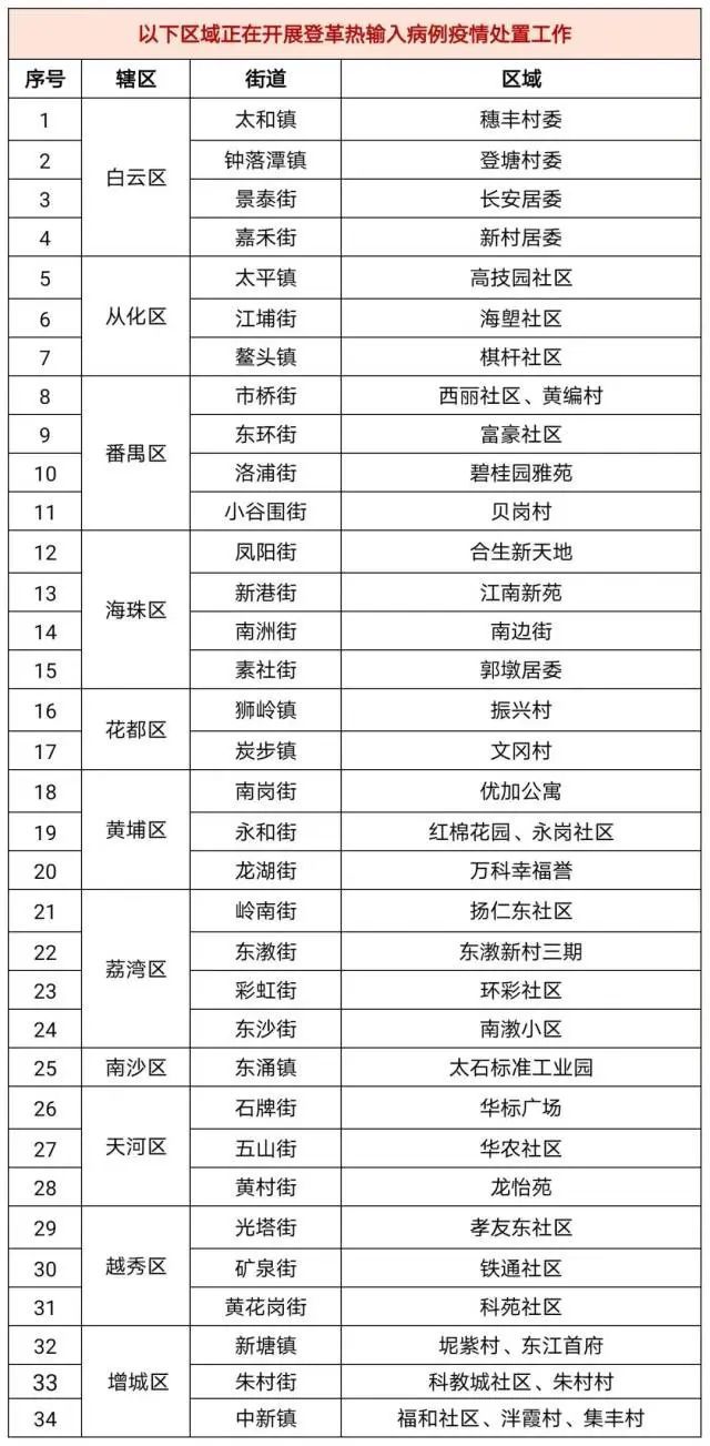 「广东新增本土无症状感染者1例」〃广东新增本土确诊病例1例无症状感染者5例-第1张图片