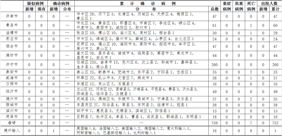江苏新增本土确诊30例-江苏新增本土确诊30例病例