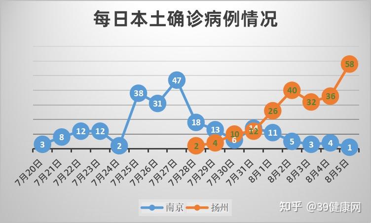 31省份新增40例本土确诊-31省份新增61例本土确诊-第1张图片