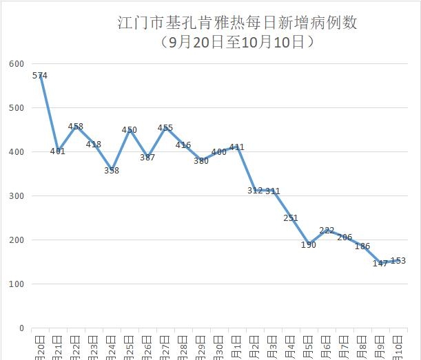 最新疫情数据全国-最新疫情通报全国最新疫情地区-第1张图片