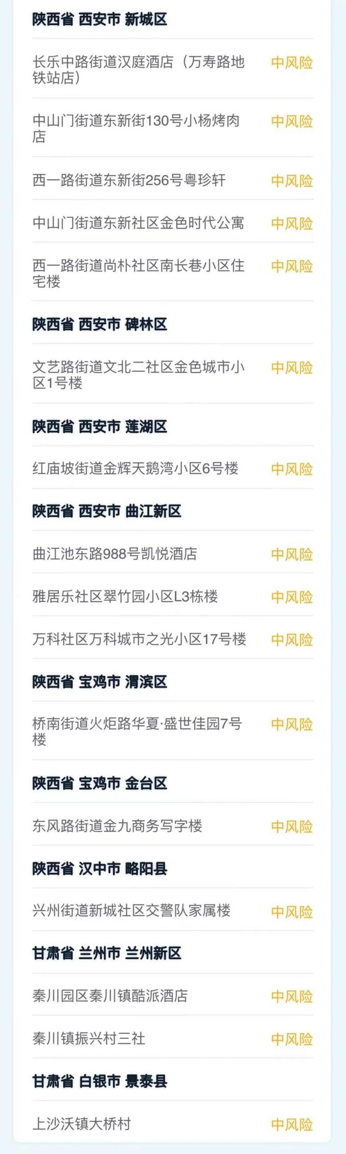 全国疫情中风险地区名单.全国疫情中风险地区名单最新