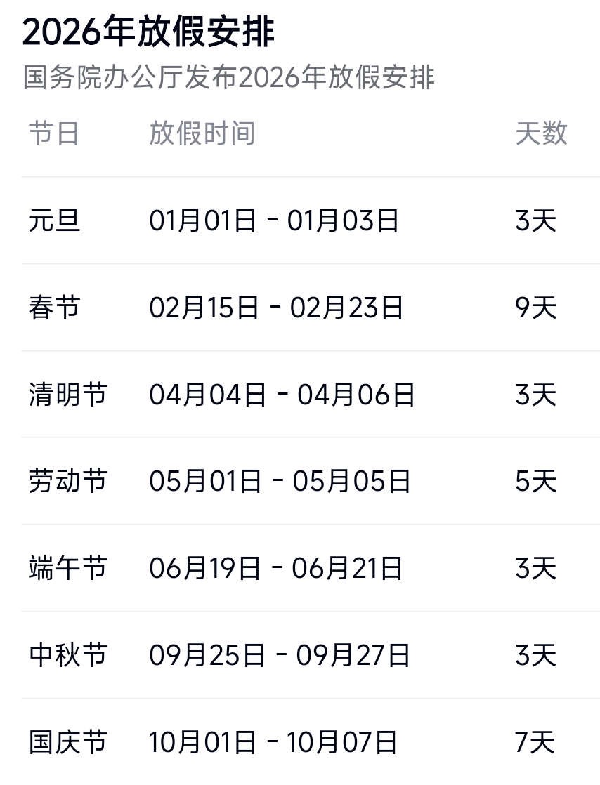2021春节高速免费通行时间︰(2021春节高速路免费时间规定2020最新)