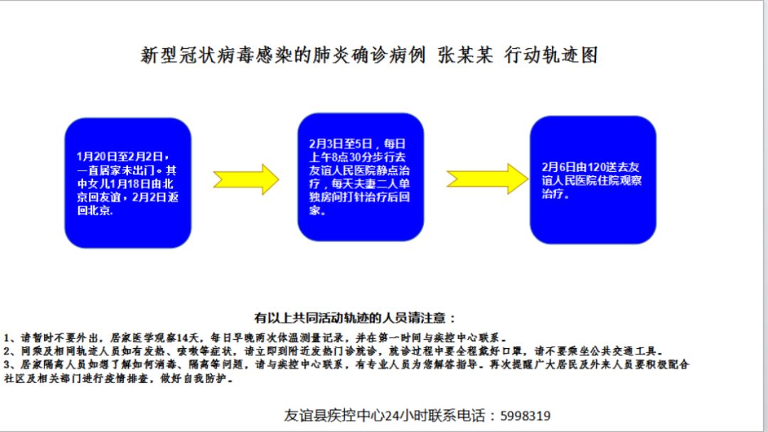 北京新增病例轨迹:涉及大兴机场,北京大兴机场新冠肺炎