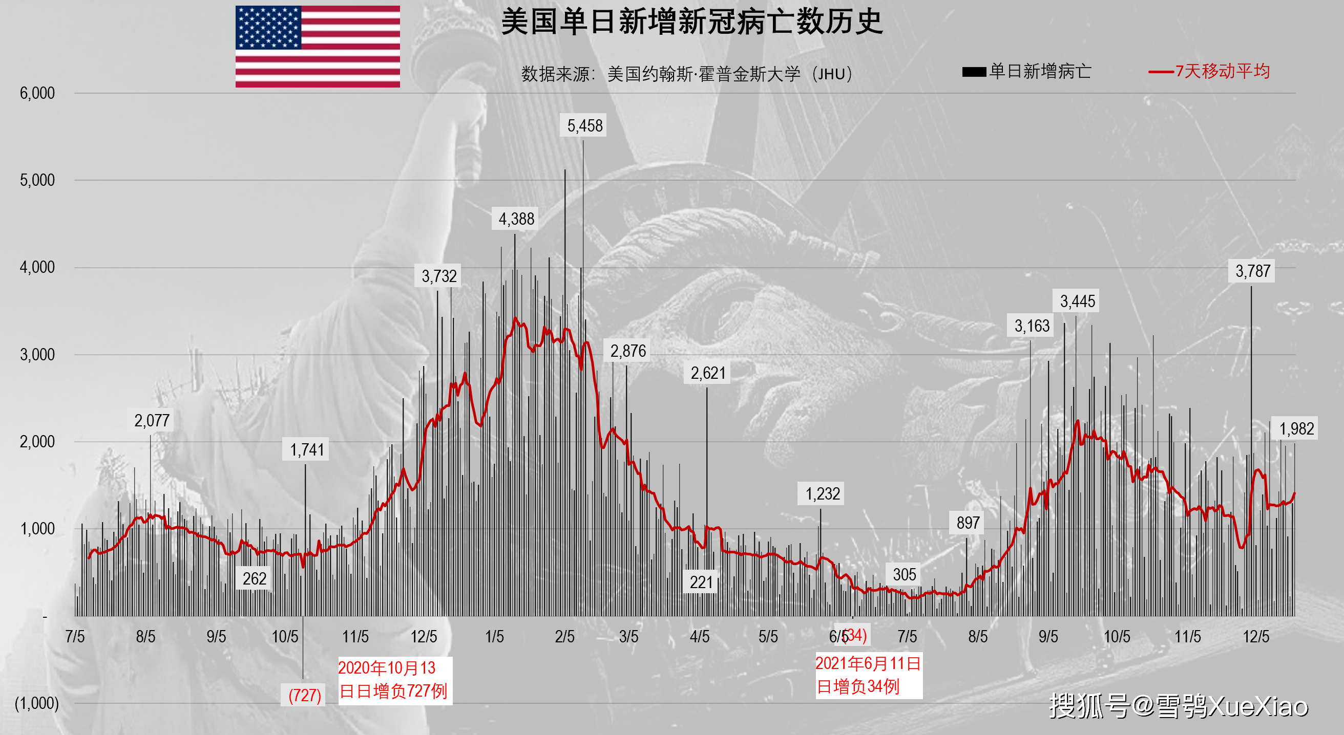 「北京20日新增22例」〃20日北京新增多少例