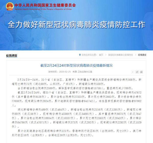 全国今日最新疫情,全国今天疫情最新-第2张图片