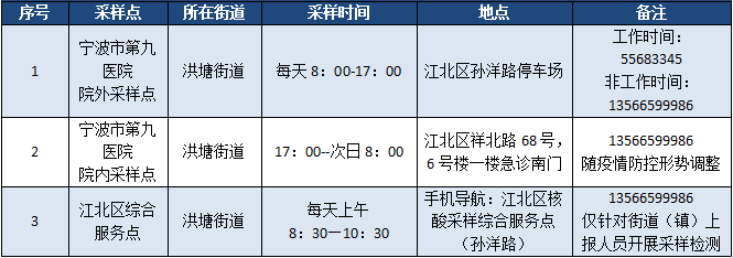宁波疫情最新消息今天新增〃宁波疫情最新消息今天新增了15例