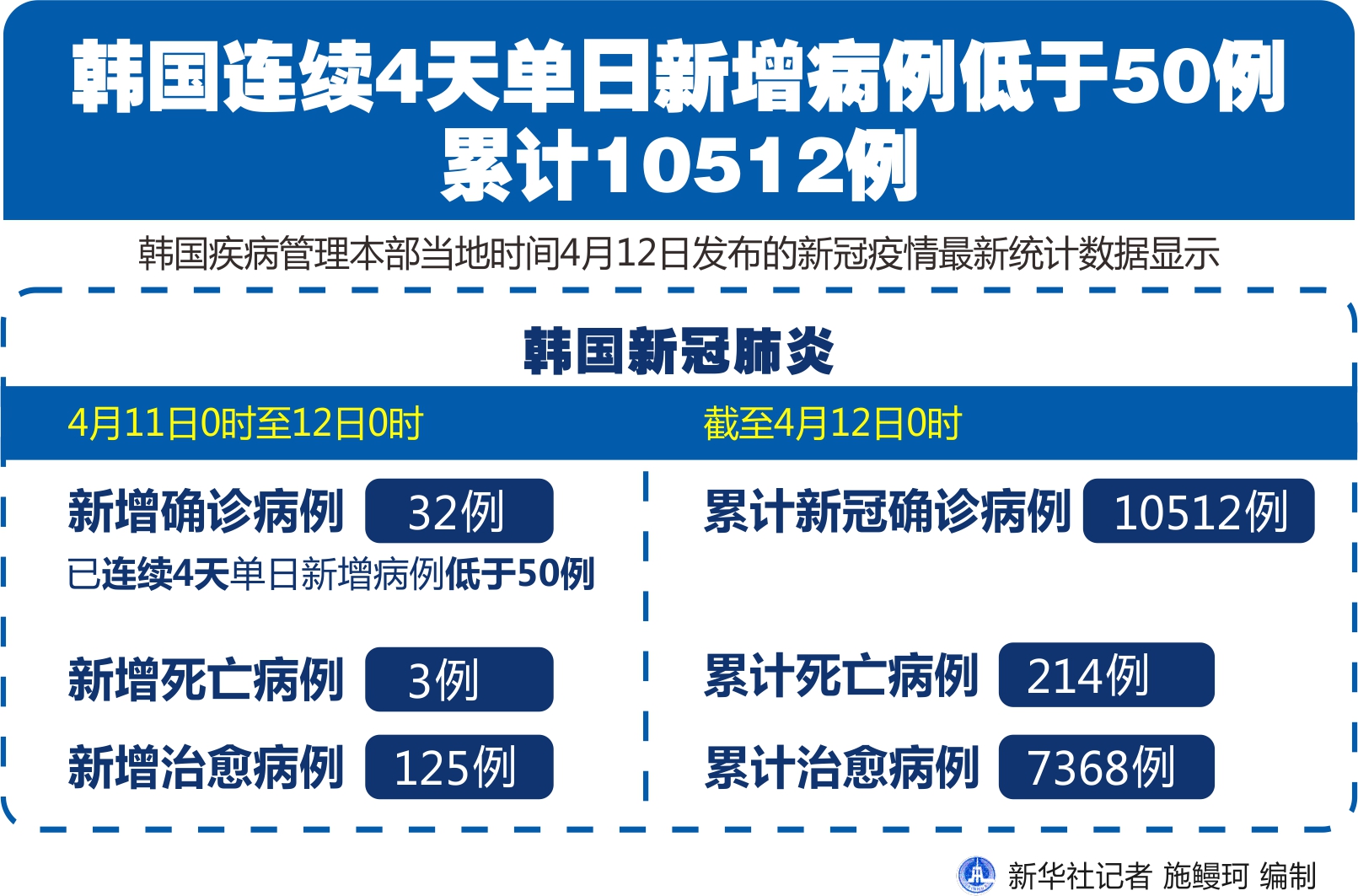 黑龙江本轮疫情梳理.黑龙江本轮疫情梳理图表
