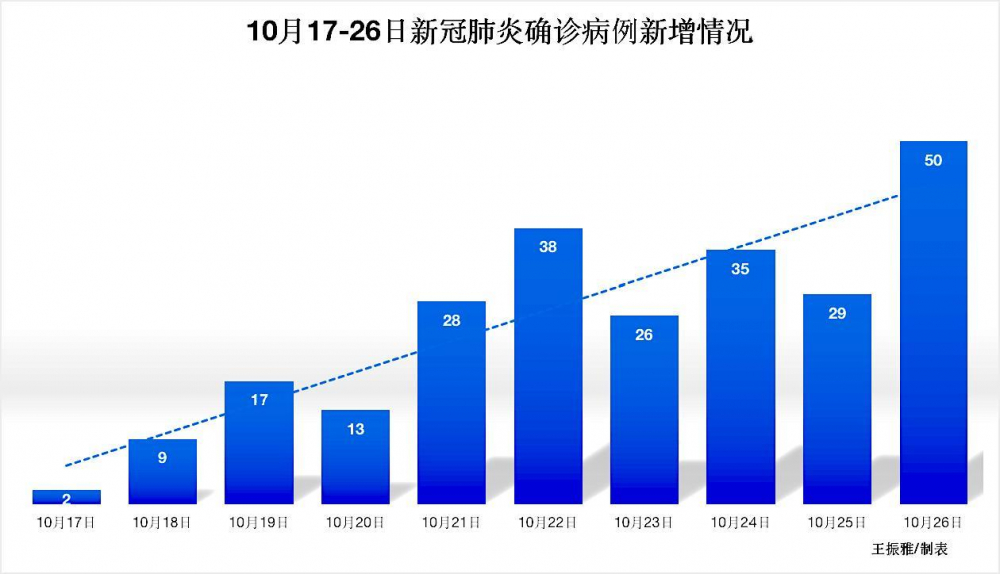 「内蒙古新增19例确诊」〃内蒙古新增2例 累计确诊13例