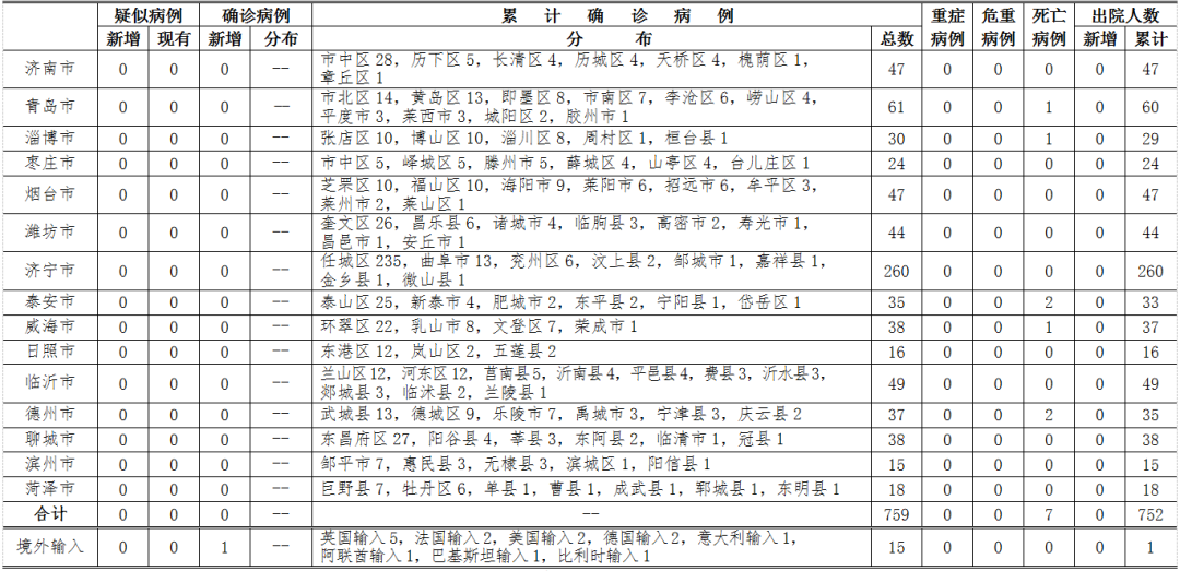 山东新增1例-山东新增1例活动轨迹