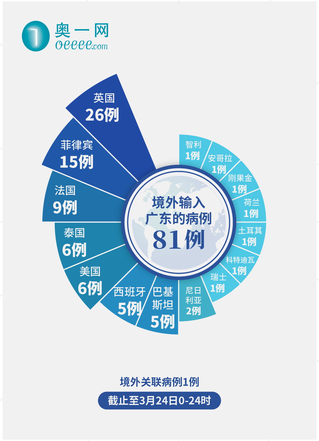 “上海新增境外输入病例2例” 上海新增境外输入15例？
