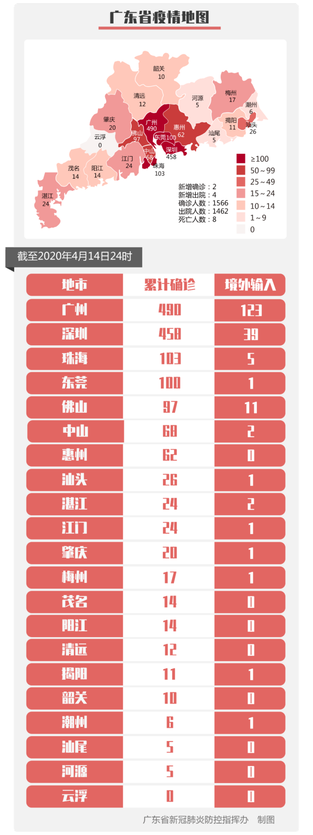 “上海新增境外输入病例2例” 上海新增境外输入15例？-第2张图片