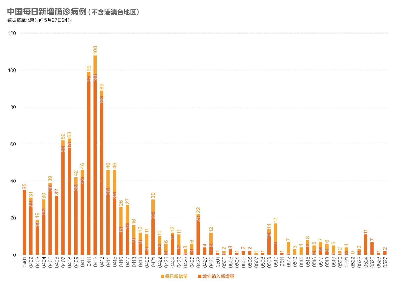 【北京疫情最新信息/北京疫情最新情况官方数据】-第1张图片