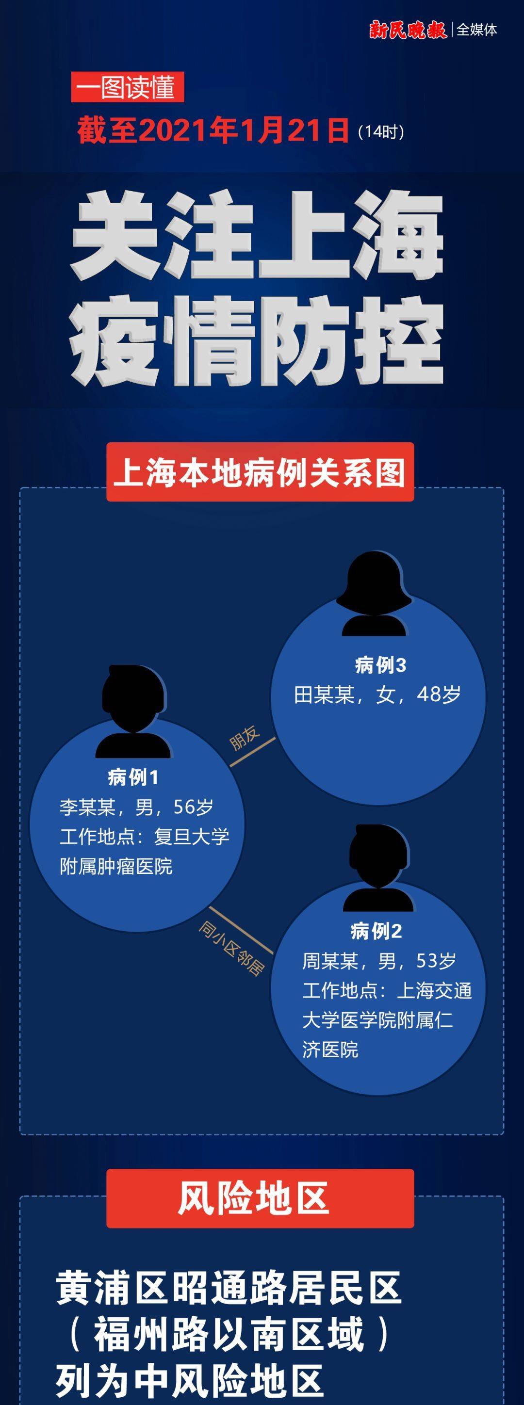 【上海确诊小区名单/上海公布确诊小区】
