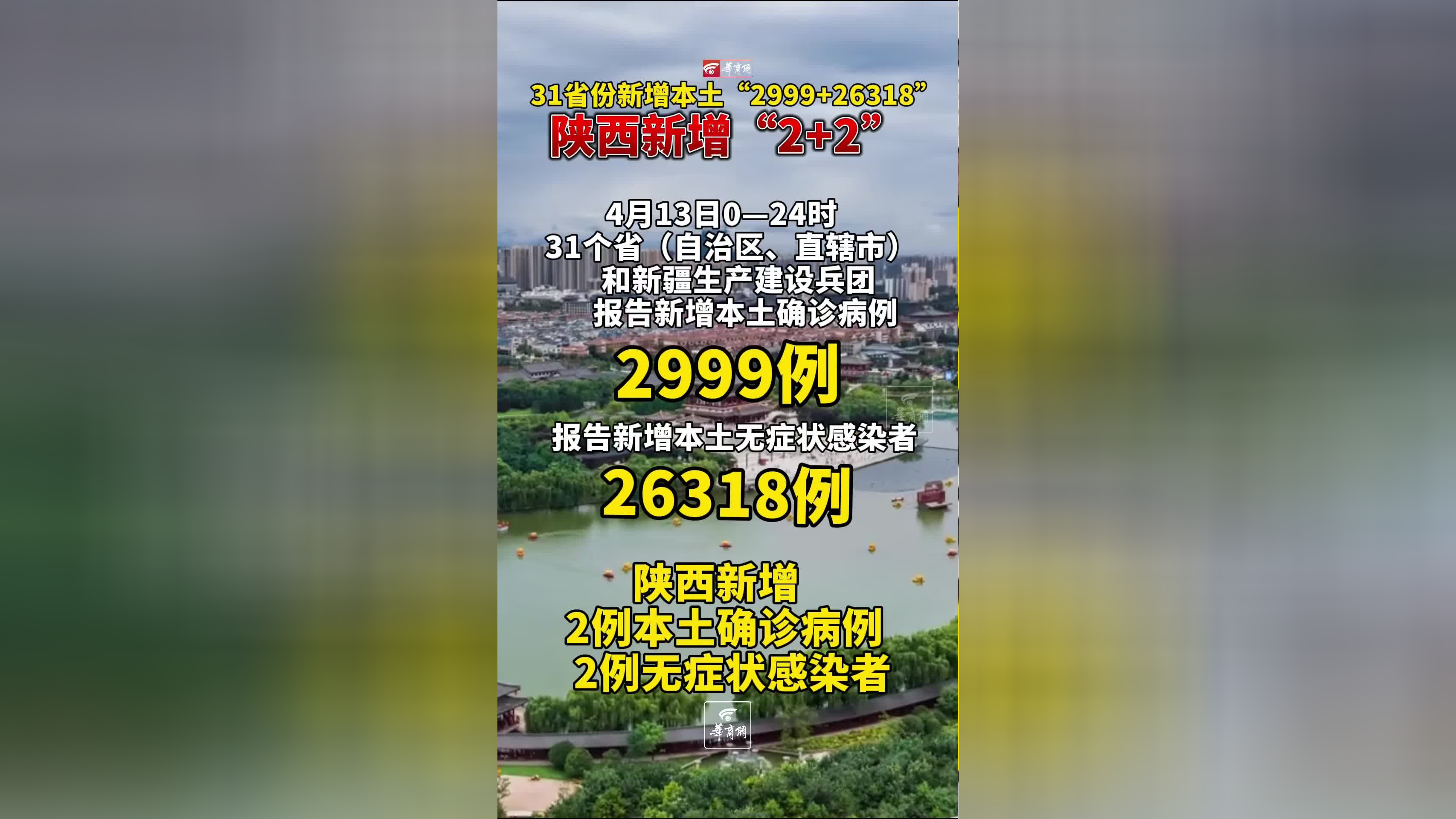 31省新增确诊19例其中本土9例︰(31省新增确诊19例本土8例)