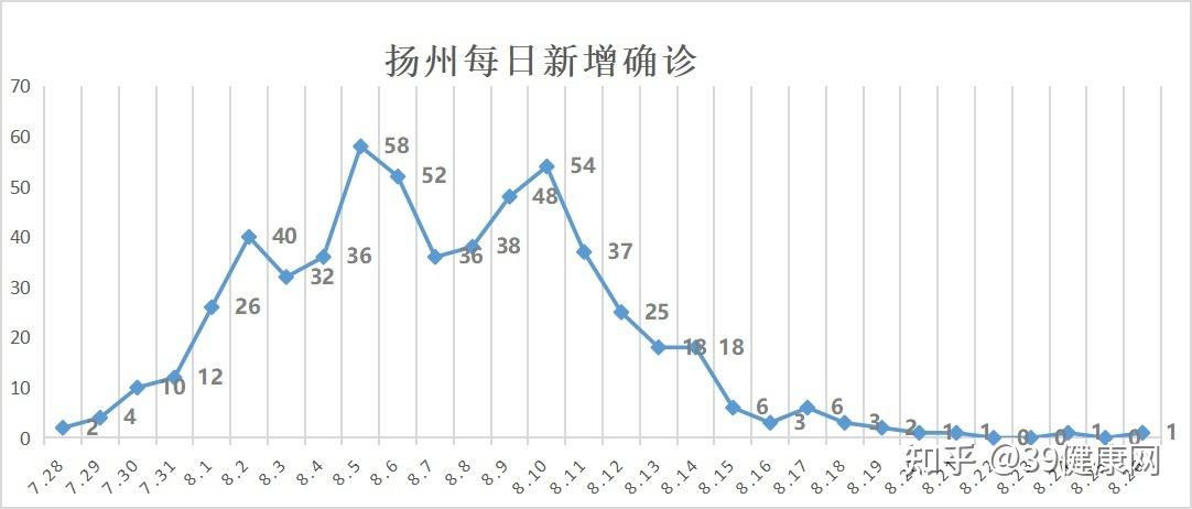 31省新增确诊19例其中本土9例︰(31省新增确诊19例本土8例)-第2张图片