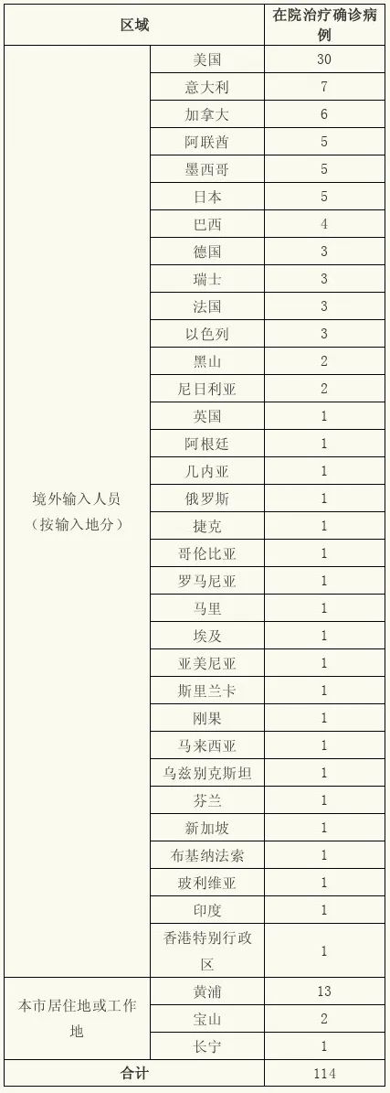 【龙口疫情最新情况/龙口新冠肺炎最新消息】