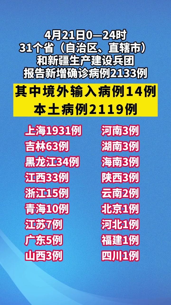 31省新增3例确诊1例为本土病例,31省份新增3例确诊 1例为本土-第2张图片