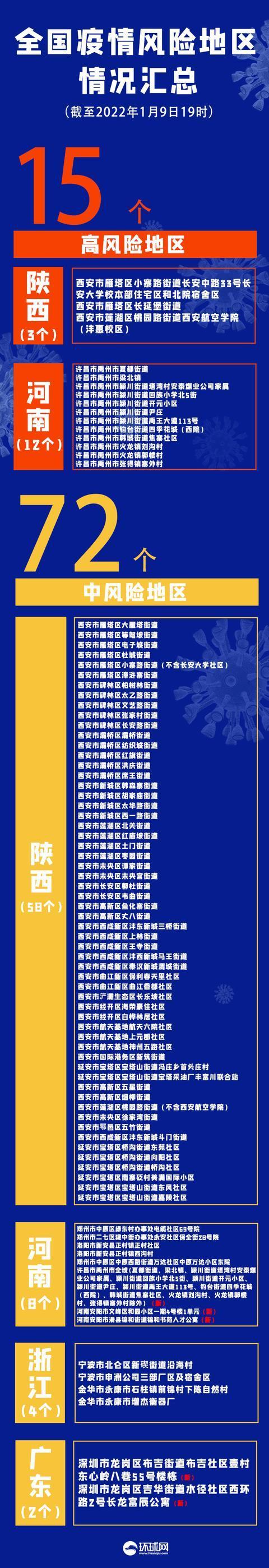 “上海新增本土确诊24例” 上海新增本土病例行动轨迹？