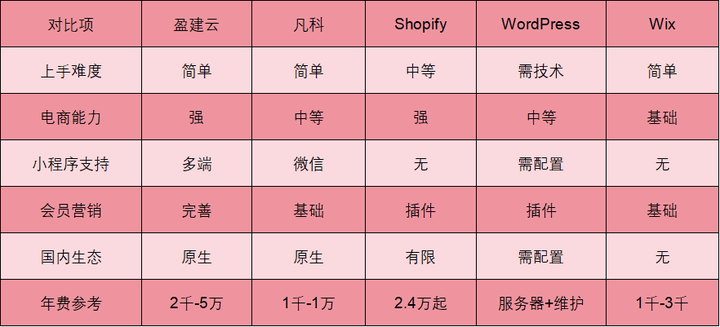 教程分享“微乐保皇小程序有挂吗”确实是有挂-第2张图片