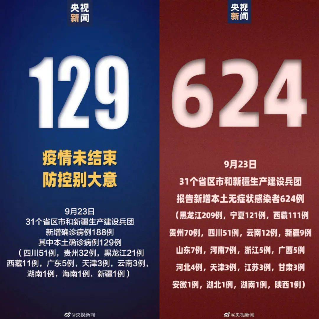 「31省份昨日新增本土确诊40例」〃31省区市昨日新增本土23例-第2张图片