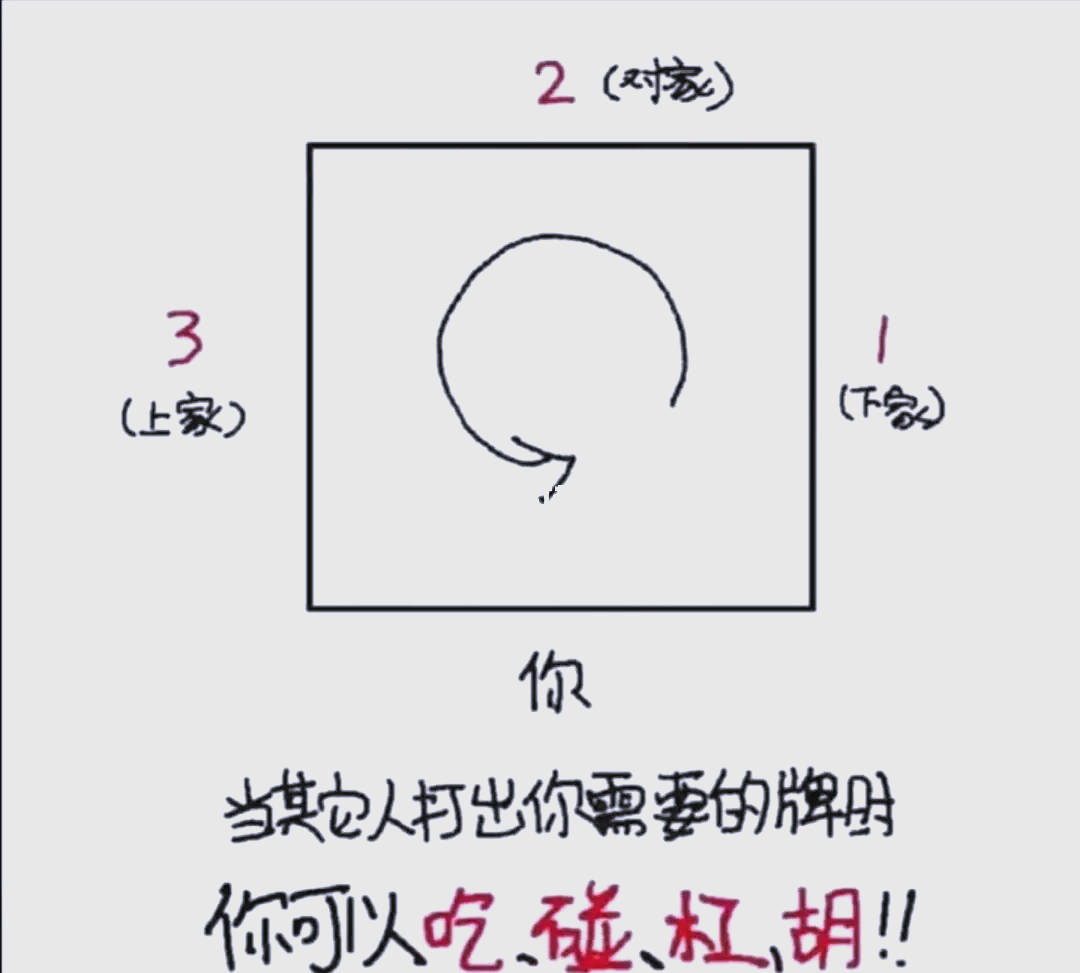带你了解“微信上的麻将有没有挂”其实确实有挂