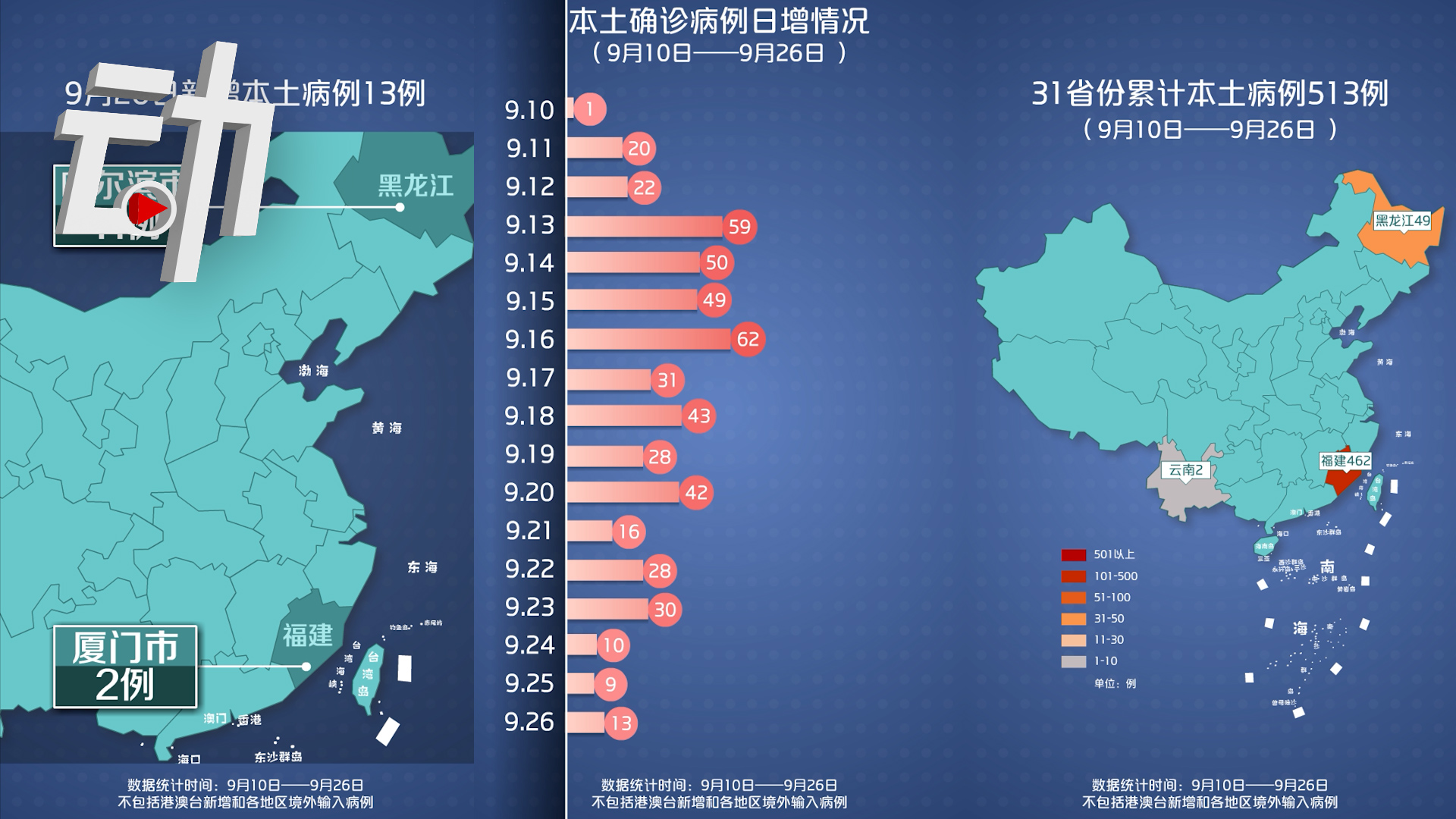 31省连续5日无本土新增,31省无新增本土确诊病例-第2张图片