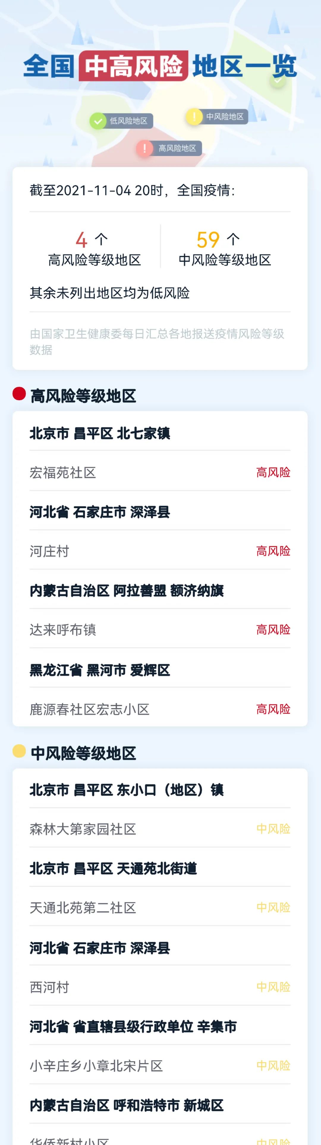 “上海中风险地区有哪些	” 上海中风险?？-第2张图片