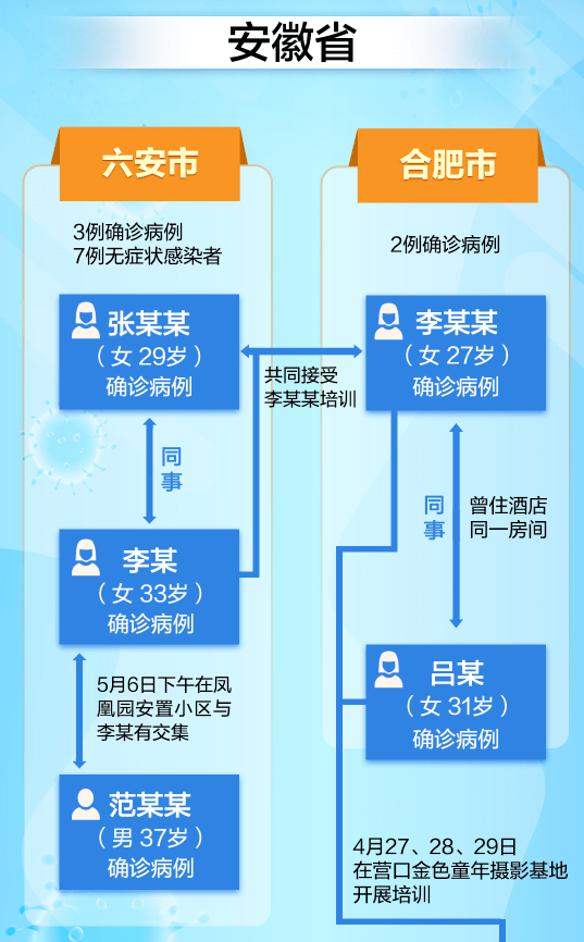 “31省新增确诊17例本土6例在辽宁	” 辽宁新增7本土确诊行动轨迹？-第2张图片