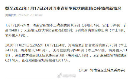 【31省份新增102例本土确诊涉15省/31省新增确诊18例 11例为本土】-第1张图片